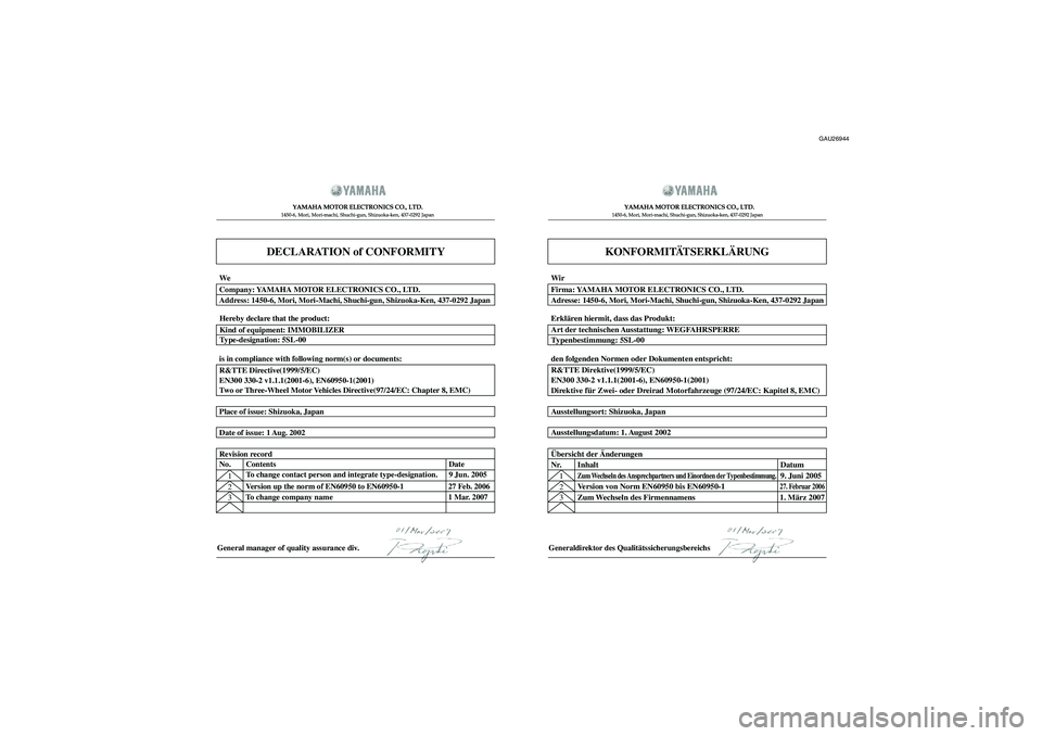 YAMAHA XJR 1300 2008 Betriebsanleitungen (in German) GAU26944
DECLARATION of CONFORMITY
YAMAHA MOTOR ELECTRONICS CO., LTD.1450-6, Mori, Mori-machi, Shuchi-gun, Shizuoka-ken, 437-0292 Japan
General manager of quality assurance div.
KONFORMITÄTSERKLÄRUN YAMAHA XJR 1300 2008 Betriebsanleitungen (in German) GAU26944
DECLARATION of CONFORMITY
YAMAHA MOTOR ELECTRONICS CO., LTD.1450-6, Mori, Mori-machi, Shuchi-gun, Shizuoka-ken, 437-0292 Japan
General manager of quality assurance div.
KONFORMITÄTSERKLÄRUN