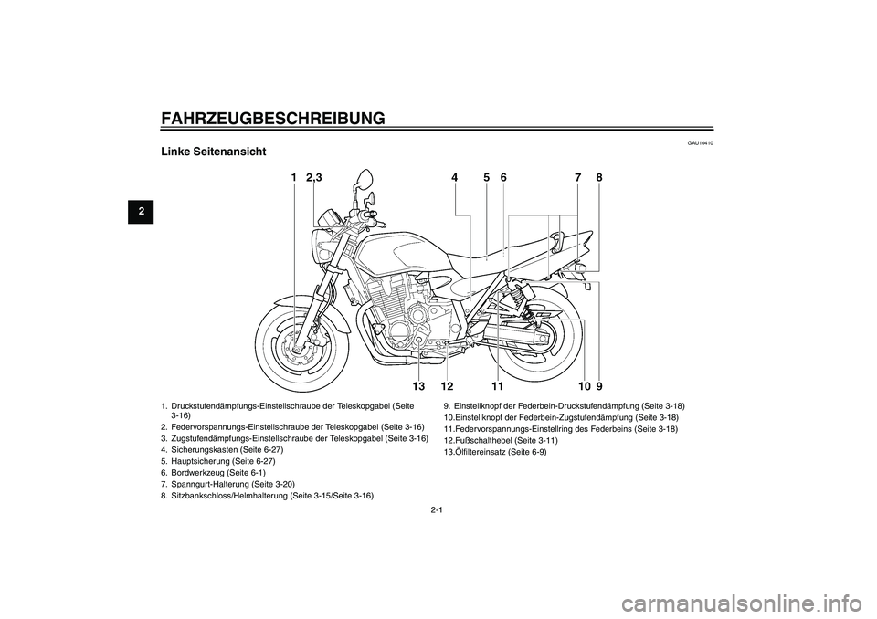 YAMAHA XJR 1300 2008  Betriebsanleitungen (in German) FAHRZEUGBESCHREIBUNG
2-1
2
GAU10410
Linke Seitenansicht1. Druckstufendämpfungs-Einstellschraube der Teleskopgabel (Seite 
3-16)
2. Federvorspannungs-Einstellschraube der Teleskopgabel (Seite 3-16)
3.