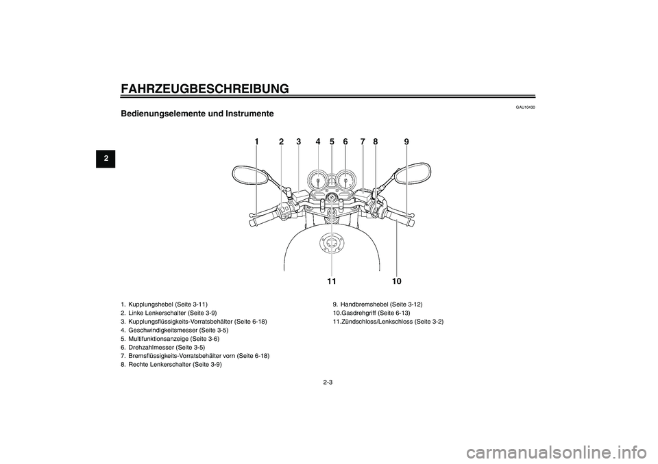 YAMAHA XJR 1300 2008  Betriebsanleitungen (in German) FAHRZEUGBESCHREIBUNG
2-3
2
GAU10430
Bedienungselemente und Instrumente1. Kupplungshebel (Seite 3-11)
2. Linke Lenkerschalter (Seite 3-9)
3. Kupplungsflüssigkeits-Vorratsbehälter (Seite 6-18)
4. Gesc