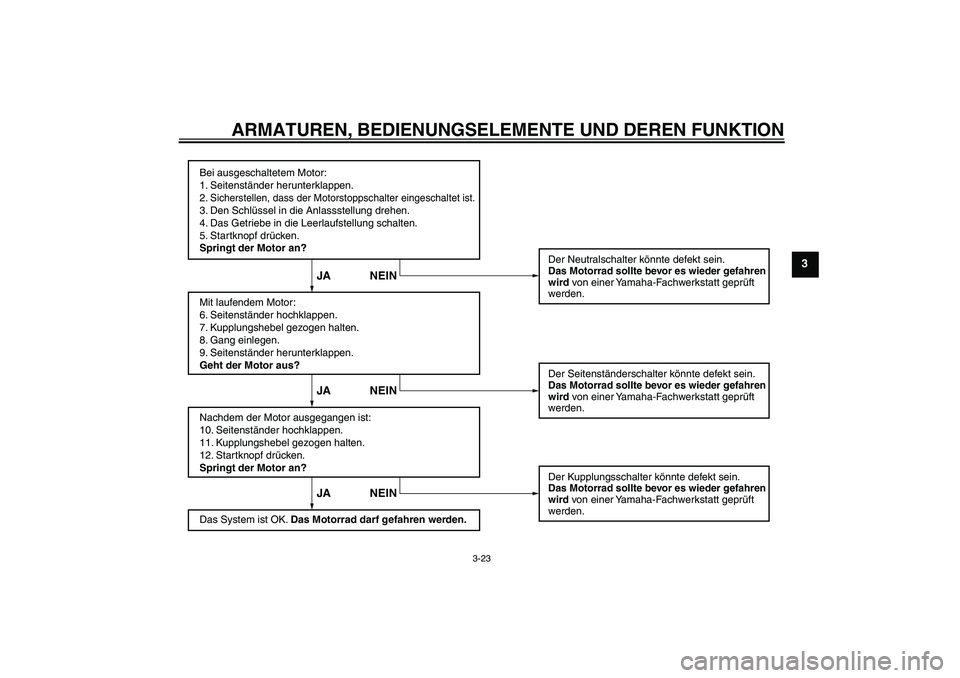 YAMAHA XJR 1300 2008 Betriebsanleitungen (in German) ARMATUREN, BEDIENUNGSELEMENTE UND DEREN FUNKTION
3-23
3
Bei ausgeschaltetem Motor:
1. Seitenständer herunterklappen.
2. Sicherstellen, dass der Motorstoppschalter eingeschaltet ist.3. Den Schlüssel YAMAHA XJR 1300 2008 Betriebsanleitungen (in German) ARMATUREN, BEDIENUNGSELEMENTE UND DEREN FUNKTION
3-23
3
Bei ausgeschaltetem Motor:
1. Seitenständer herunterklappen.
2. Sicherstellen, dass der Motorstoppschalter eingeschaltet ist.3. Den Schlüssel