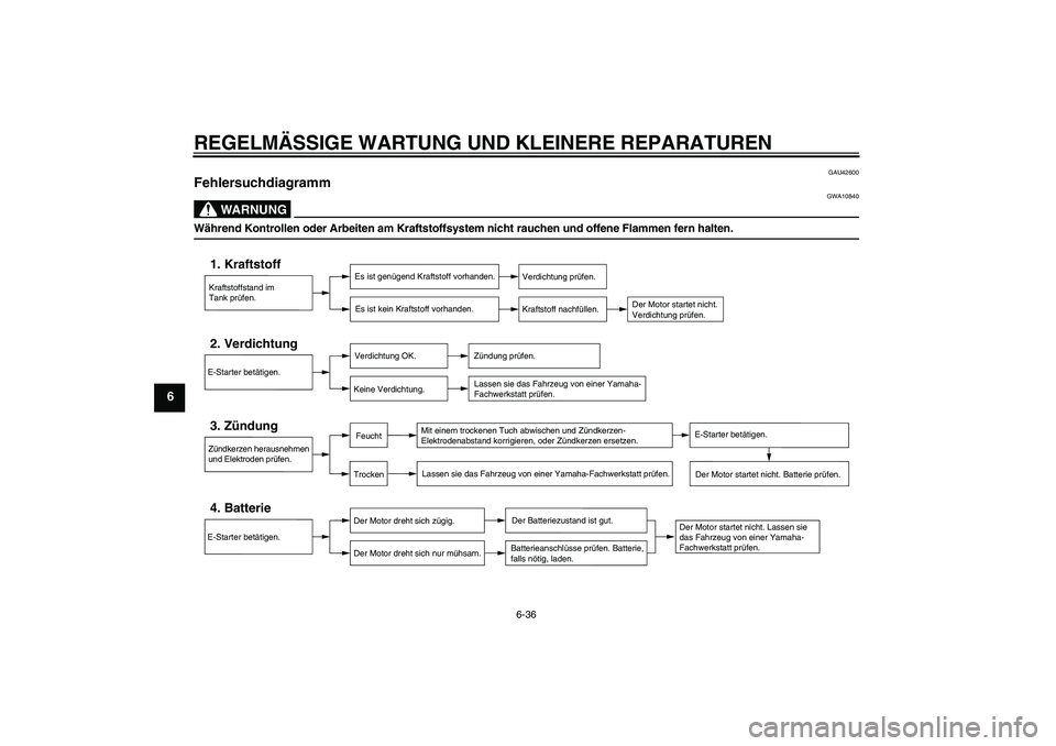 YAMAHA XJR 1300 2008 Betriebsanleitungen (in German) REGELMÄSSIGE WARTUNG UND KLEINERE REPARATUREN
6-36
6
GAU42600
Fehlersuchdiagramm
WARNUNG
GWA10840
Während Kontrollen oder Arbeiten am Kraftstoffsystem nicht rauchen und offene Flammen fern halten.
YAMAHA XJR 1300 2008 Betriebsanleitungen (in German) REGELMÄSSIGE WARTUNG UND KLEINERE REPARATUREN
6-36
6
GAU42600
Fehlersuchdiagramm
WARNUNG
GWA10840
Während Kontrollen oder Arbeiten am Kraftstoffsystem nicht rauchen und offene Flammen fern halten.