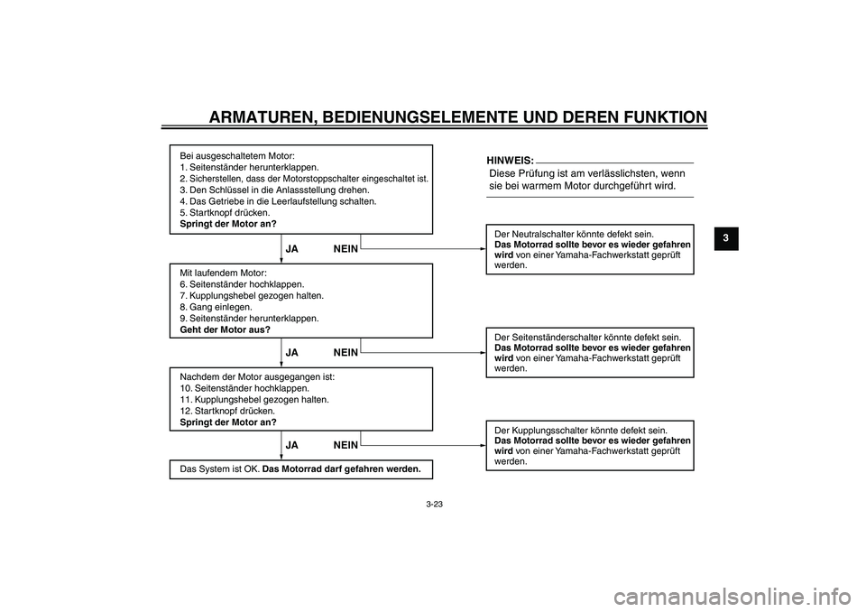 YAMAHA XJR 1300 2007 Betriebsanleitungen (in German) ARMATUREN, BEDIENUNGSELEMENTE UND DEREN FUNKTION
3-23
3
Bei ausgeschaltetem Motor:
1. Seitenständer herunterklappen.
2. Sicherstellen, dass der Motorstoppschalter eingeschaltet ist.3. Den Schlüssel YAMAHA XJR 1300 2007 Betriebsanleitungen (in German) ARMATUREN, BEDIENUNGSELEMENTE UND DEREN FUNKTION
3-23
3
Bei ausgeschaltetem Motor:
1. Seitenständer herunterklappen.
2. Sicherstellen, dass der Motorstoppschalter eingeschaltet ist.3. Den Schlüssel