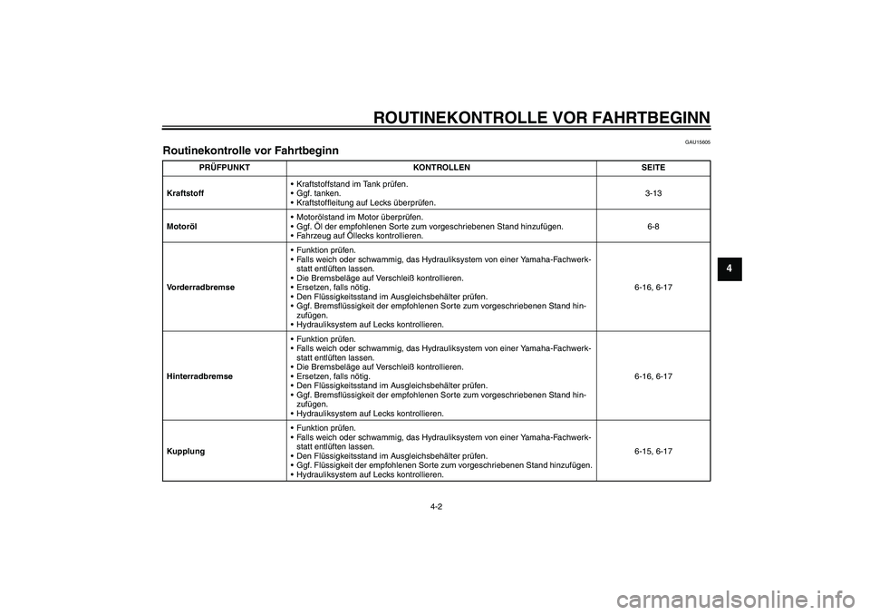 YAMAHA XJR 1300 2007 Betriebsanleitungen (in German) ROUTINEKONTROLLE VOR FAHRTBEGINN
4-2
4
GAU15605
Routinekontrolle vor Fahrtbeginn
PRÜFPUNKT KONTROLLEN SEITE
KraftstoffKraftstoffstand im Tank prüfen.
Ggf. tanken.
Kraftstoffleitung auf Lecks üb YAMAHA XJR 1300 2007 Betriebsanleitungen (in German) ROUTINEKONTROLLE VOR FAHRTBEGINN
4-2
4
GAU15605
Routinekontrolle vor Fahrtbeginn
PRÜFPUNKT KONTROLLEN SEITE
KraftstoffKraftstoffstand im Tank prüfen.
Ggf. tanken.
Kraftstoffleitung auf Lecks üb