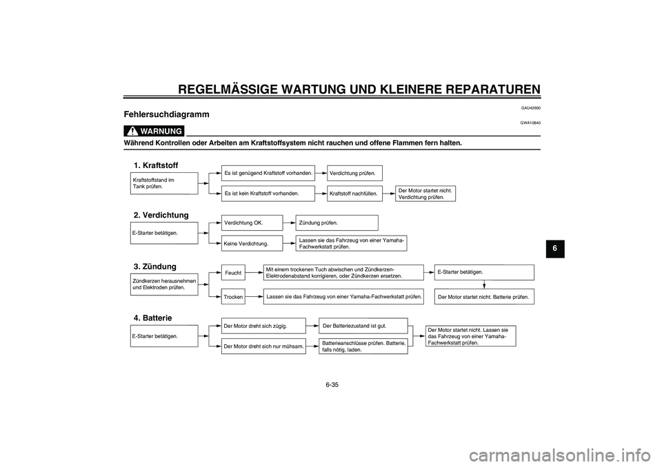 YAMAHA XJR 1300 2007 Betriebsanleitungen (in German) REGELMÄSSIGE WARTUNG UND KLEINERE REPARATUREN
6-35
6
GAU42600
Fehlersuchdiagramm
WARNUNG
GWA10840
Während Kontrollen oder Arbeiten am Kraftstoffsystem nicht rauchen und offene Flammen fern halten.
YAMAHA XJR 1300 2007 Betriebsanleitungen (in German) REGELMÄSSIGE WARTUNG UND KLEINERE REPARATUREN
6-35
6
GAU42600
Fehlersuchdiagramm
WARNUNG
GWA10840
Während Kontrollen oder Arbeiten am Kraftstoffsystem nicht rauchen und offene Flammen fern halten.