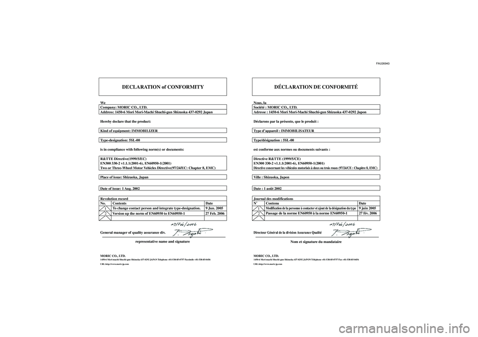 YAMAHA XJR 1300 2007 Notices Demploi (in French) FAU26943
DECLARATION of CONFORMITY
WeCompany: MORIC CO., LTD.
Address: 1450-6 Mori Mori-Machi Shuchi-gun Shizuoka 437-0292 Japan
Hereby declare that the product:
Kind of equipment: IMMOBILIZER
Type-de YAMAHA XJR 1300 2007 Notices Demploi (in French) FAU26943
DECLARATION of CONFORMITY
WeCompany: MORIC CO., LTD.
Address: 1450-6 Mori Mori-Machi Shuchi-gun Shizuoka 437-0292 Japan
Hereby declare that the product:
Kind of equipment: IMMOBILIZER
Type-de