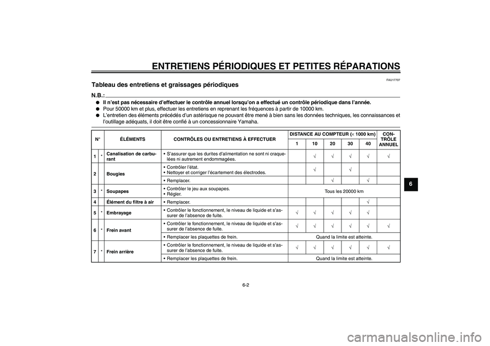 YAMAHA XJR 1300 2007  Notices Demploi (in French) ENTRETIENS PÉRIODIQUES ET PETITES RÉPARATIONS
6-2
6
FAU17707
Tableau des entretiens et graissages périodiques N.B.:
Il n’est pas nécessaire d’effectuer le contrôle annuel lorsqu’on a effec