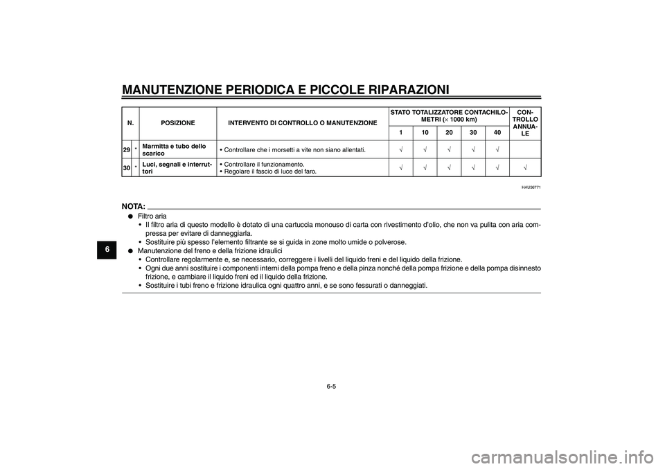 YAMAHA XJR 1300 2007 Manuale duso (in Italian) MANUTENZIONE PERIODICA E PICCOLE RIPARAZIONI
6-5
6
HAU36771
NOTA:
Filtro aria
Il filtro aria di questo modello è dotato di una cartuccia monouso di carta con rivestimento d’olio, che non va pulit YAMAHA XJR 1300 2007 Manuale duso (in Italian) MANUTENZIONE PERIODICA E PICCOLE RIPARAZIONI
6-5
6
HAU36771
NOTA:
Filtro aria
Il filtro aria di questo modello è dotato di una cartuccia monouso di carta con rivestimento d’olio, che non va pulit