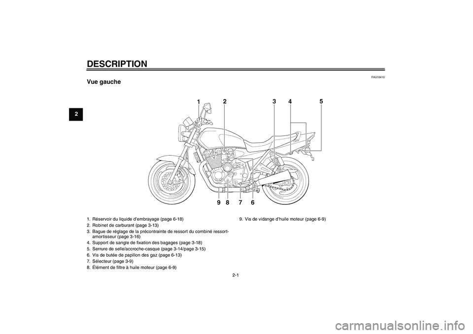 YAMAHA XJR 1300 2006  Notices Demploi (in French) DESCRIPTION
2-1
2
FAU10410
Vue gauche1. Réservoir du liquide d’embrayage (page 6-18)
2. Robinet de carburant (page 3-13)
3. Bague de réglage de la précontrainte de ressort du combiné ressort-
am