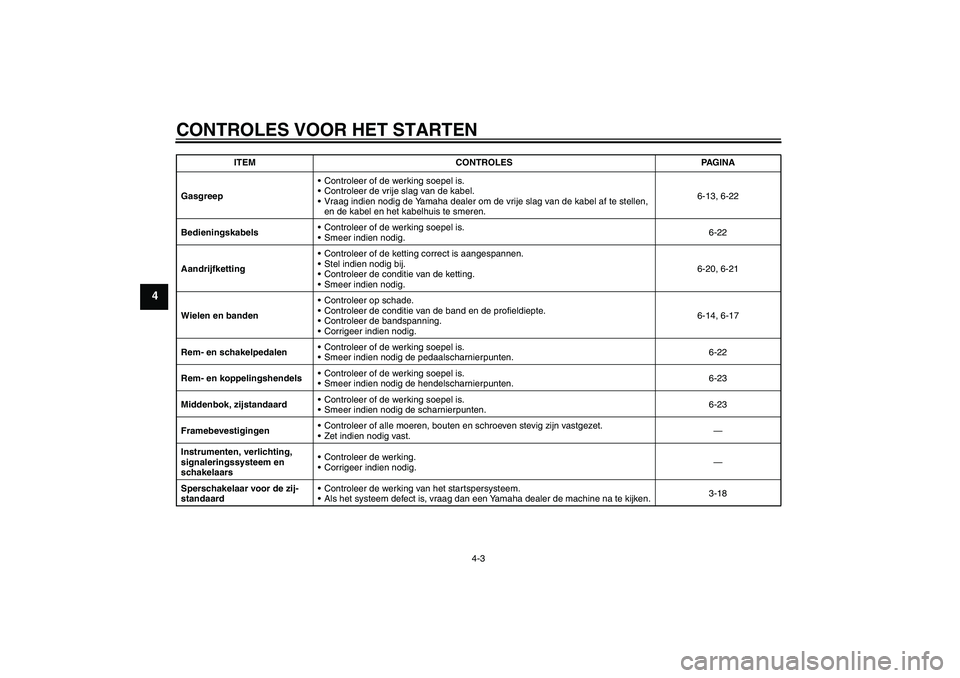 YAMAHA XJR 1300 2006 Instructieboekje (in Dutch) CONTROLES VOOR HET STARTEN
4-3
4
GasgreepControleer of de werking soepel is.
Controleer de vrije slag van de kabel.
Vraag indien nodig de Yamaha dealer om de vrije slag van de kabel af te stellen, YAMAHA XJR 1300 2006 Instructieboekje (in Dutch) CONTROLES VOOR HET STARTEN
4-3
4
GasgreepControleer of de werking soepel is.
Controleer de vrije slag van de kabel.
Vraag indien nodig de Yamaha dealer om de vrije slag van de kabel af te stellen,