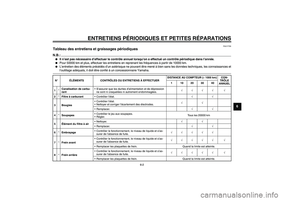 YAMAHA XJR 1300 2005 Notices Demploi (in French) ENTRETIENS PÉRIODIQUES ET PETITES RÉPARATIONS
6-2
6
FAU17705
Tableau des entretiens et graissages périodiques N.B.:
Il n’est pas nécessaire d’effectuer le contrôle annuel lorsqu’on a effec YAMAHA XJR 1300 2005 Notices Demploi (in French) ENTRETIENS PÉRIODIQUES ET PETITES RÉPARATIONS
6-2
6
FAU17705
Tableau des entretiens et graissages périodiques N.B.:
Il n’est pas nécessaire d’effectuer le contrôle annuel lorsqu’on a effec