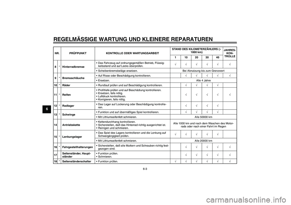 YAMAHA XJR 1300 2004 Betriebsanleitungen (in German) REGELMÄSSIGE WARTUNG UND KLEINERE REPARATUREN
6-3
6
8*HinterradbremseDas Fahrzeug auf ordnungsgemäßen Betrieb, Flüssig-
keitsstand und auf Lecks überprüfen.√√√√√ √
Scheibenbremsbel YAMAHA XJR 1300 2004 Betriebsanleitungen (in German) REGELMÄSSIGE WARTUNG UND KLEINERE REPARATUREN
6-3
6
8*HinterradbremseDas Fahrzeug auf ordnungsgemäßen Betrieb, Flüssig-
keitsstand und auf Lecks überprüfen.√√√√√ √
Scheibenbremsbel