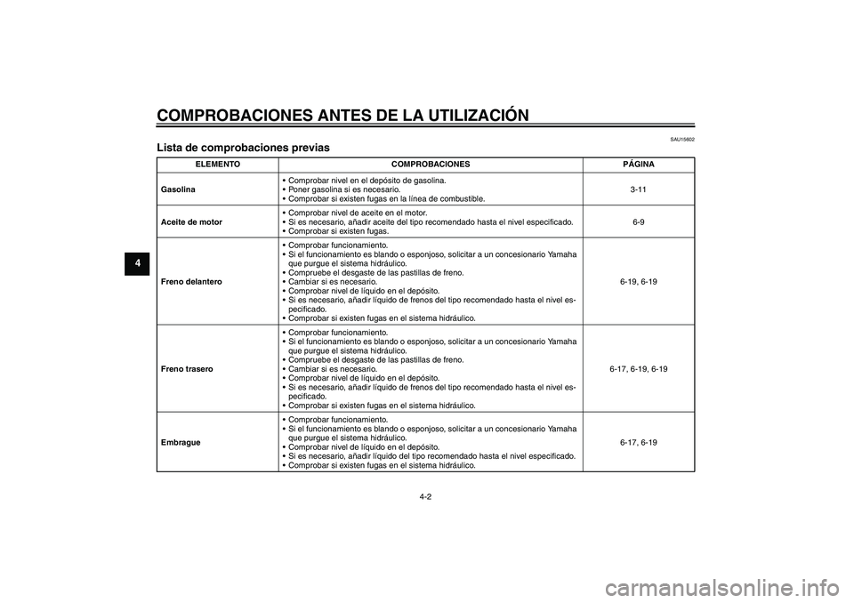 YAMAHA XJR 1300 2004 Manuale de Empleo (in Spanish) COMPROBACIONES ANTES DE LA UTILIZACIÓN
4-2
4
SAU15602
Lista de comprobaciones previas
ELEMENTO COMPROBACIONES PÁGINA
GasolinaComprobar nivel en el depósito de gasolina.
Poner gasolina si es nece YAMAHA XJR 1300 2004 Manuale de Empleo (in Spanish) COMPROBACIONES ANTES DE LA UTILIZACIÓN
4-2
4
SAU15602
Lista de comprobaciones previas
ELEMENTO COMPROBACIONES PÁGINA
GasolinaComprobar nivel en el depósito de gasolina.
Poner gasolina si es nece