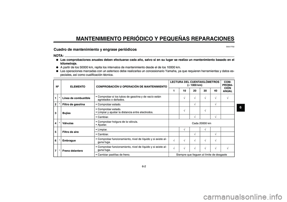 YAMAHA XJR 1300 2004 Manuale de Empleo (in Spanish) MANTENIMIENTO PERIÓDICO Y PEQUEÑAS REPARACIONES
6-2
6
SAU17702
Cuadro de mantenimiento y engrase periódicos NOTA:
Las comprobaciones anuales deben efectuarse cada año, salvo si en su lugar se rea YAMAHA XJR 1300 2004 Manuale de Empleo (in Spanish) MANTENIMIENTO PERIÓDICO Y PEQUEÑAS REPARACIONES
6-2
6
SAU17702
Cuadro de mantenimiento y engrase periódicos NOTA:
Las comprobaciones anuales deben efectuarse cada año, salvo si en su lugar se rea