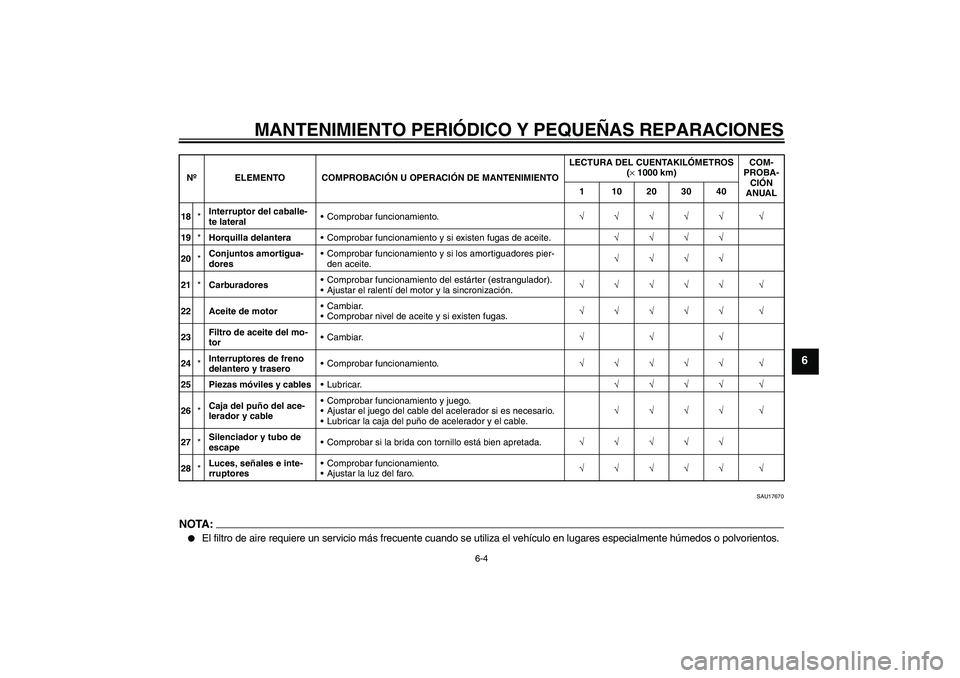 YAMAHA XJR 1300 2004 Manuale de Empleo (in Spanish) MANTENIMIENTO PERIÓDICO Y PEQUEÑAS REPARACIONES
6-4
6
SAU17670
NOTA:
El filtro de aire requiere un servicio más frecuente cuando se utiliza el vehículo en lugares especialmente húmedos o polvori YAMAHA XJR 1300 2004 Manuale de Empleo (in Spanish) MANTENIMIENTO PERIÓDICO Y PEQUEÑAS REPARACIONES
6-4
6
SAU17670
NOTA:
El filtro de aire requiere un servicio más frecuente cuando se utiliza el vehículo en lugares especialmente húmedos o polvori