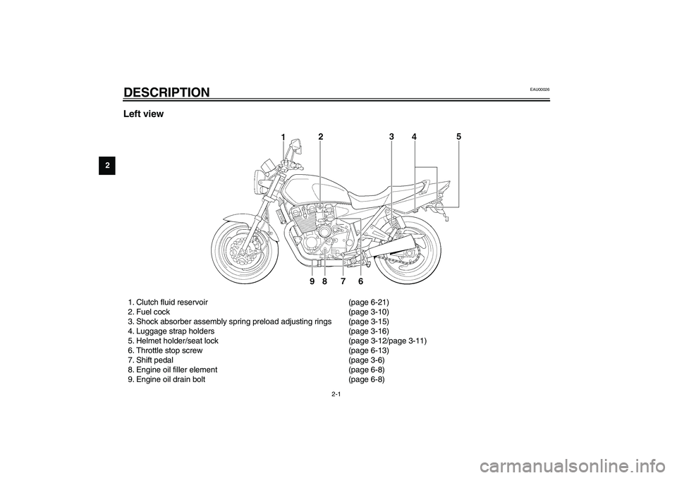 YAMAHA XJR 1300 2003  Owners Manual 2-1
2
EAU00026
2-DESCRIPTION Left view1. Clutch fluid reservoir (page 6-21)
2. Fuel cock (page 3-10)
3. Shock absorber assembly spring preload adjusting rings (page 3-15)
4. Luggage strap holders (pag