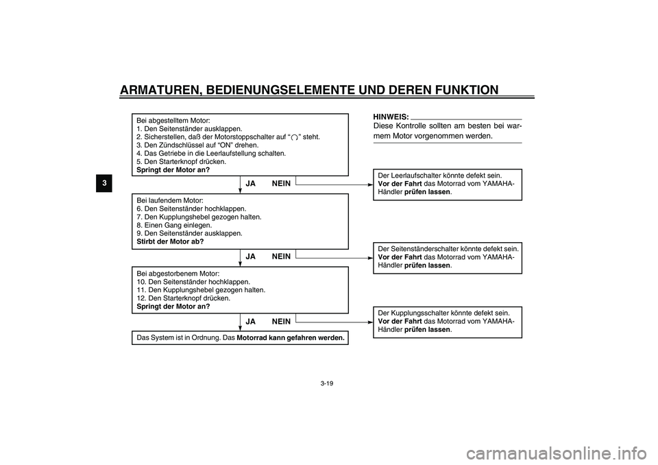 YAMAHA XJR 1300 2003 Betriebsanleitungen (in German) ARMATUREN, BEDIENUNGSELEMENTE UND DEREN FUNKTION
3-19
3
CD-01G
Bei abgestelltem Motor:
1. Den Seitenständer ausklappen.
2. Sicherstellen, daß der Motorstoppschalter auf “” steht.
3. Den Zündsch YAMAHA XJR 1300 2003 Betriebsanleitungen (in German) ARMATUREN, BEDIENUNGSELEMENTE UND DEREN FUNKTION
3-19
3
CD-01G
Bei abgestelltem Motor:
1. Den Seitenständer ausklappen.
2. Sicherstellen, daß der Motorstoppschalter auf “” steht.
3. Den Zündsch