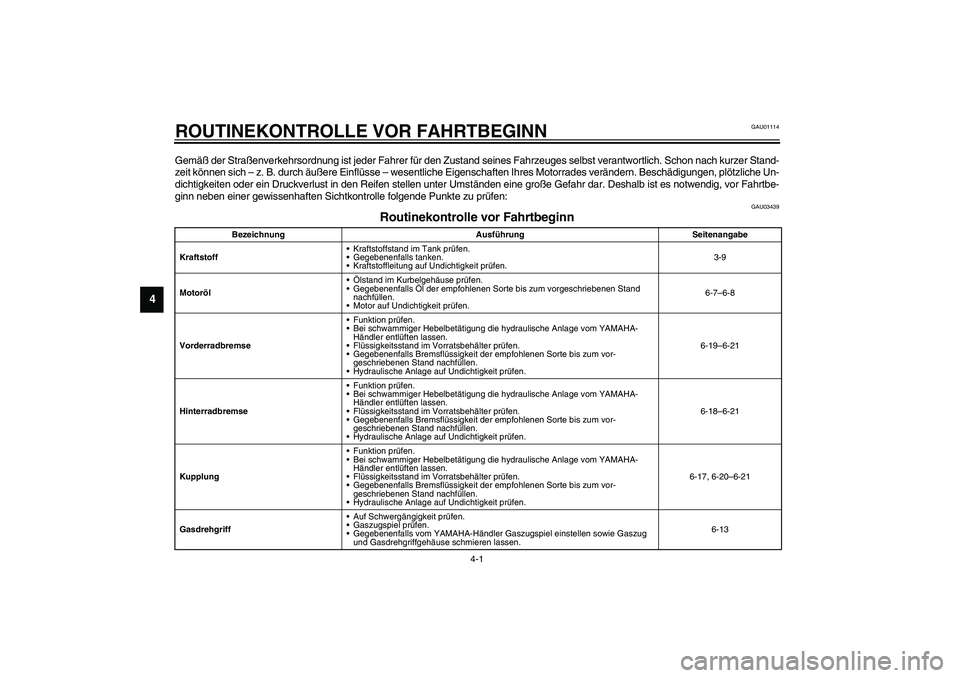 YAMAHA XJR 1300 2003 Betriebsanleitungen (in German) 4-1
4
GAU01114
4-ROUTINEKONTROLLE VOR FAHRTBEGINNGemäß der Straßenverkehrsordnung ist jeder Fahrer für den Zustand seines Fahrzeuges selbst verantwortlich. Schon nach kurzer Stand-
zeit können si YAMAHA XJR 1300 2003 Betriebsanleitungen (in German) 4-1
4
GAU01114
4-ROUTINEKONTROLLE VOR FAHRTBEGINNGemäß der Straßenverkehrsordnung ist jeder Fahrer für den Zustand seines Fahrzeuges selbst verantwortlich. Schon nach kurzer Stand-
zeit können si