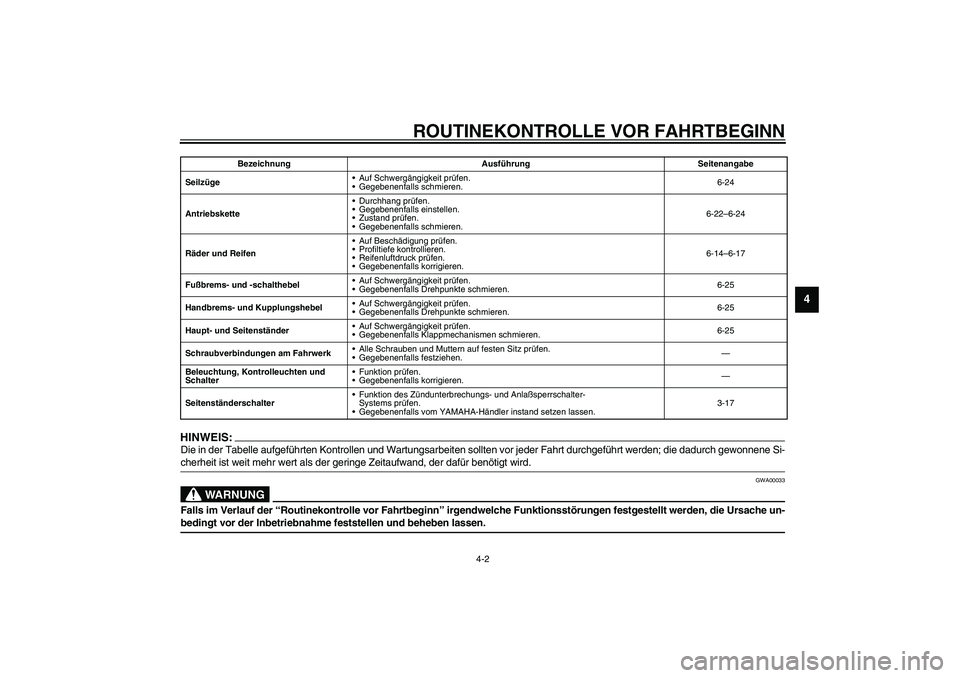 YAMAHA XJR 1300 2003 Betriebsanleitungen (in German) ROUTINEKONTROLLE VOR FAHRTBEGINN
4-2
4
HINWEIS:_ Die in der Tabelle aufgeführten Kontrollen und Wartungsarbeiten sollten vor jeder Fahrt durchgeführt werden; die dadurch gewonnene Si-
cherheit ist w YAMAHA XJR 1300 2003 Betriebsanleitungen (in German) ROUTINEKONTROLLE VOR FAHRTBEGINN
4-2
4
HINWEIS:_ Die in der Tabelle aufgeführten Kontrollen und Wartungsarbeiten sollten vor jeder Fahrt durchgeführt werden; die dadurch gewonnene Si-
cherheit ist w