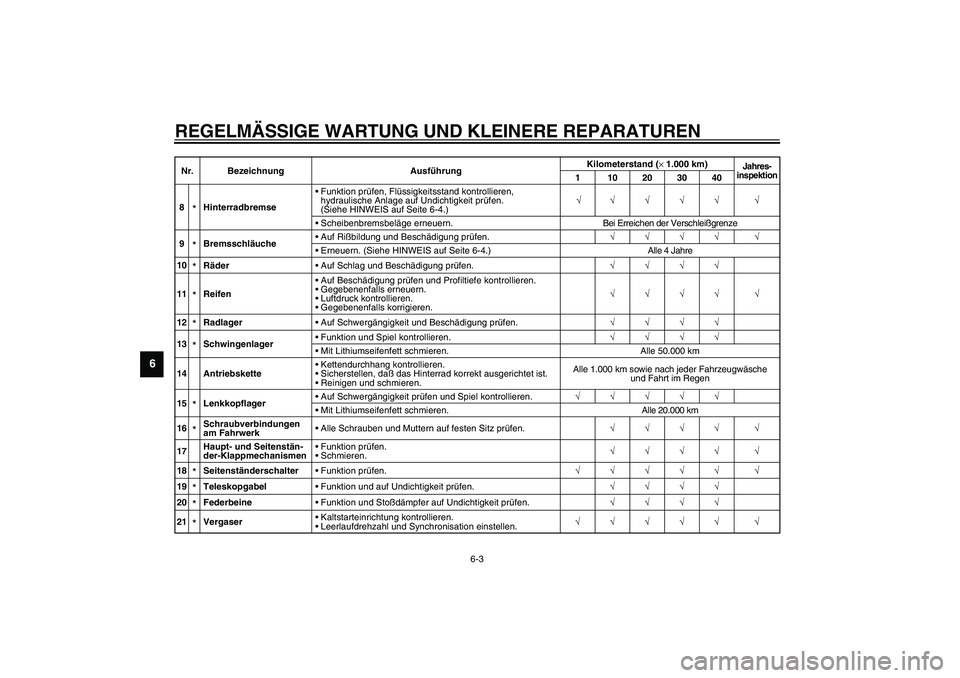 YAMAHA XJR 1300 2003 Betriebsanleitungen (in German) REGELMÄSSIGE WARTUNG UND KLEINERE REPARATUREN
6-3
6
8
*HinterradbremseFunktion prüfen, Flüssigkeitsstand kontrollieren,
hydraulische Anlage auf Undichtigkeit prüfen.
(Siehe HINWEIS auf Seite 6- YAMAHA XJR 1300 2003 Betriebsanleitungen (in German) REGELMÄSSIGE WARTUNG UND KLEINERE REPARATUREN
6-3
6
8
*HinterradbremseFunktion prüfen, Flüssigkeitsstand kontrollieren,
hydraulische Anlage auf Undichtigkeit prüfen.
(Siehe HINWEIS auf Seite 6-
