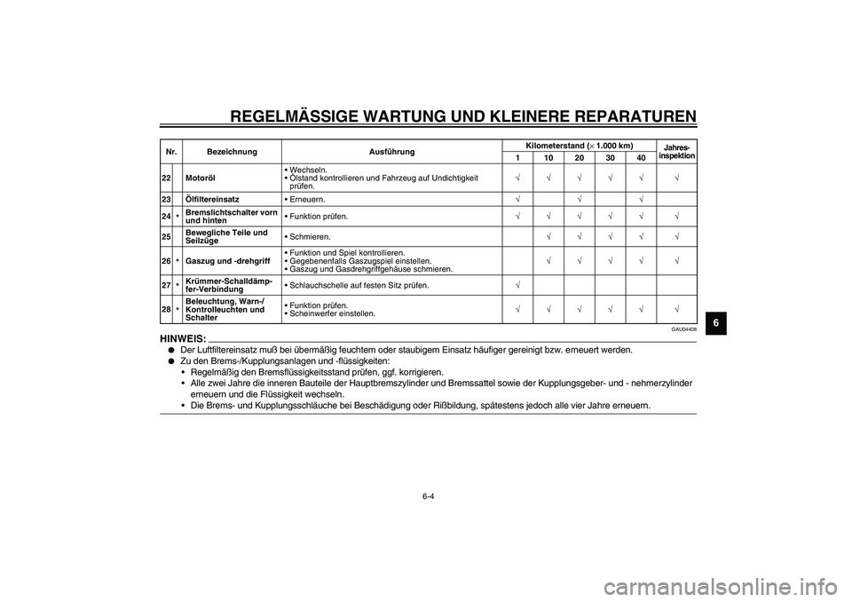 YAMAHA XJR 1300 2003 Betriebsanleitungen (in German) REGELMÄSSIGE WARTUNG UND KLEINERE REPARATUREN
6-4
6
GAU04408
HINWEIS:_
Der Luftfiltereinsatz muß bei übermäßig feuchtem oder staubigem Einsatz häufiger gereinigt bzw. erneuert werden.
Zu den YAMAHA XJR 1300 2003 Betriebsanleitungen (in German) REGELMÄSSIGE WARTUNG UND KLEINERE REPARATUREN
6-4
6
GAU04408
HINWEIS:_
Der Luftfiltereinsatz muß bei übermäßig feuchtem oder staubigem Einsatz häufiger gereinigt bzw. erneuert werden.
Zu den