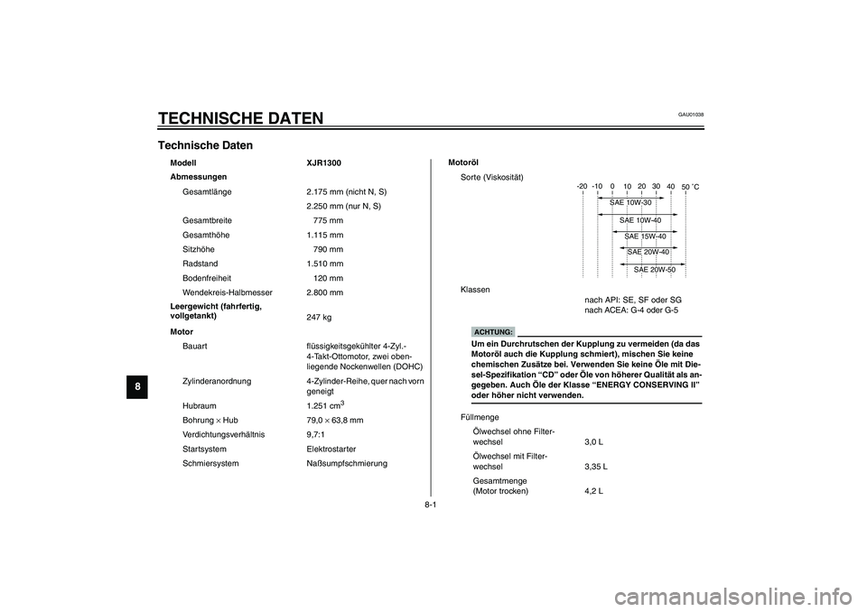 YAMAHA XJR 1300 2003 Betriebsanleitungen (in German) 8-1
8
GAU01038
8-TECHNISCHE DATENTechnische Daten CS-01G
Modell XJR1300
Abmessungen
Gesamtlänge 2.175 mm (nicht N, S)
2.250 mm (nur N, S)
Gesamtbreite 775 mm
Gesamthöhe 1.115 mm
Sitzhöhe 790 mm
Rad YAMAHA XJR 1300 2003 Betriebsanleitungen (in German) 8-1
8
GAU01038
8-TECHNISCHE DATENTechnische Daten CS-01G
Modell XJR1300
Abmessungen
Gesamtlänge 2.175 mm (nicht N, S)
2.250 mm (nur N, S)
Gesamtbreite 775 mm
Gesamthöhe 1.115 mm
Sitzhöhe 790 mm
Rad
