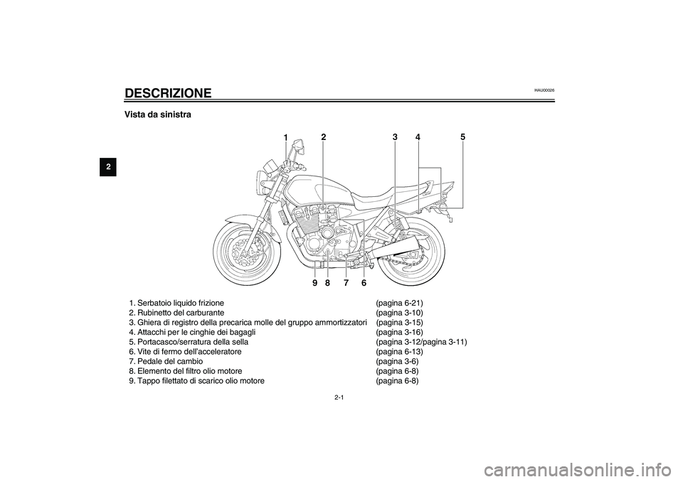 YAMAHA XJR 1300 2003  Manuale duso (in Italian) 2-1
2
HAU00026
2-DESCRIZIONE Vista da sinistra1. Serbatoio liquido frizione (pagina 6-21)
2. Rubinetto del carburante (pagina 3-10)
3. Ghiera di registro della precarica molle del gruppo ammortizzator