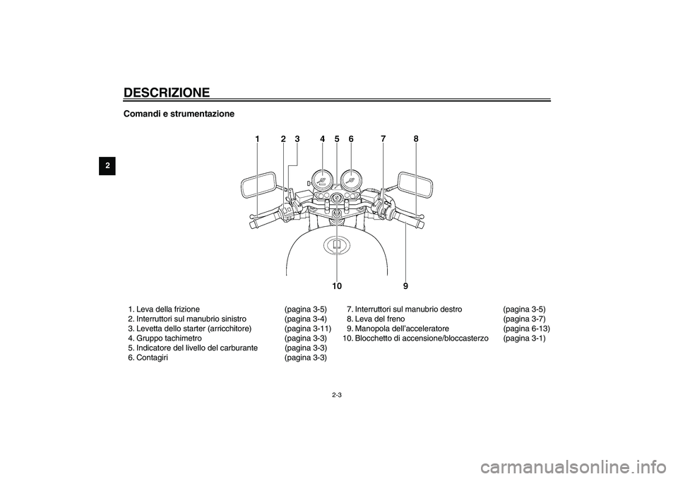 YAMAHA XJR 1300 2003  Manuale duso (in Italian) DESCRIZIONE
2-3
2
Comandi e strumentazione1. Leva della frizione (pagina 3-5)
2. Interruttori sul manubrio sinistro (pagina 3-4)
3. Levetta dello starter (arricchitore) (pagina 3-11)
4. Gruppo tachime