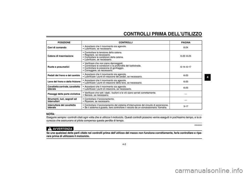 YAMAHA XJR 1300 2003 Manuale duso (in Italian) CONTROLLI PRIMA DELL’UTILIZZO4-2
4
NOTA:_ Eseguire sempre i controlli citati ogni volta che si utilizza il motociclo. Questi controlli possono venire eseguiti in pochissimo tempo, e la si-
curezza c YAMAHA XJR 1300 2003 Manuale duso (in Italian) CONTROLLI PRIMA DELL’UTILIZZO4-2
4
NOTA:_ Eseguire sempre i controlli citati ogni volta che si utilizza il motociclo. Questi controlli possono venire eseguiti in pochissimo tempo, e la si-
curezza c