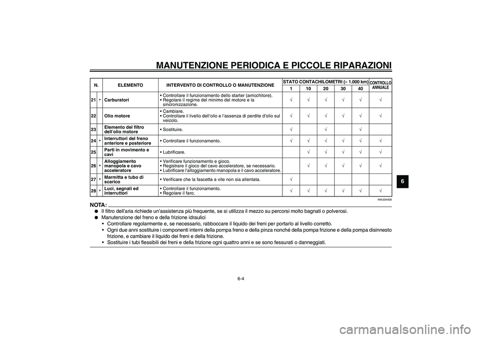 YAMAHA XJR 1300 2003 Manuale duso (in Italian) MANUTENZIONE PERIODICA E PICCOLE RIPARAZIONI
6-4
6
HAU04408
NOTA:_
Il filtro dell’aria richiede un’assistenza più frequente, se si utilizza il mezzo su percorsi molto bagnati o polverosi.
Man YAMAHA XJR 1300 2003 Manuale duso (in Italian) MANUTENZIONE PERIODICA E PICCOLE RIPARAZIONI
6-4
6
HAU04408
NOTA:_
Il filtro dell’aria richiede un’assistenza più frequente, se si utilizza il mezzo su percorsi molto bagnati o polverosi.
Man