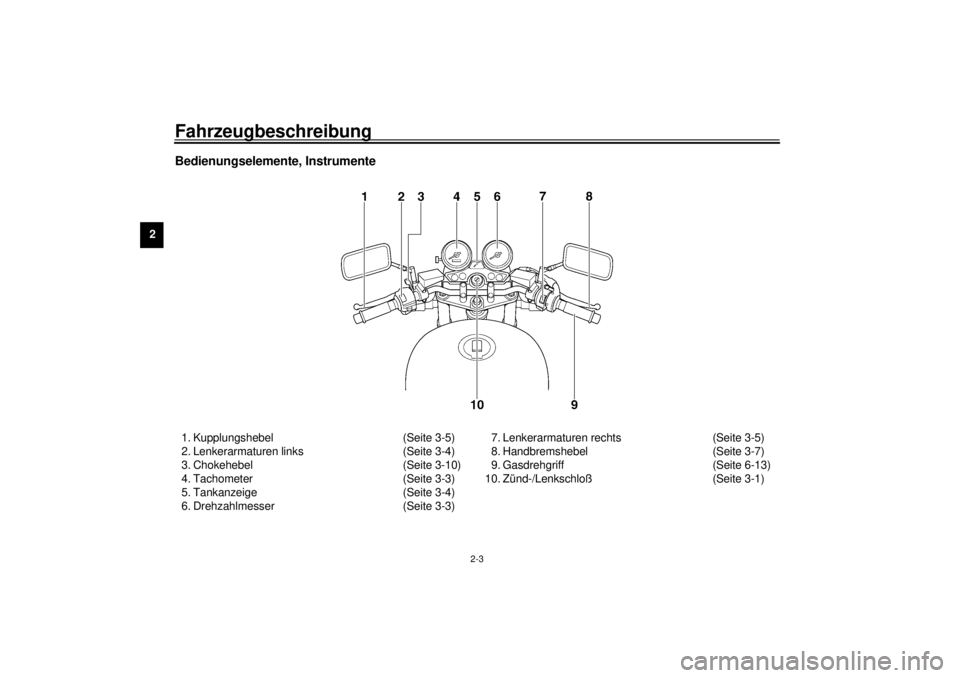 YAMAHA XJR 1300 2001  Betriebsanleitungen (in German) Fahrzeugbeschreibung
2-3
2
Bedienungselemente, Instrumente 1. Kupplungshebel (Seite 3-5)
2. Lenkerarmaturen links (Seite 3-4)
3. Chokehebel (Seite 3-10)
4. Tachometer (Seite 3-3)
5. Tankanzeige (Seite
