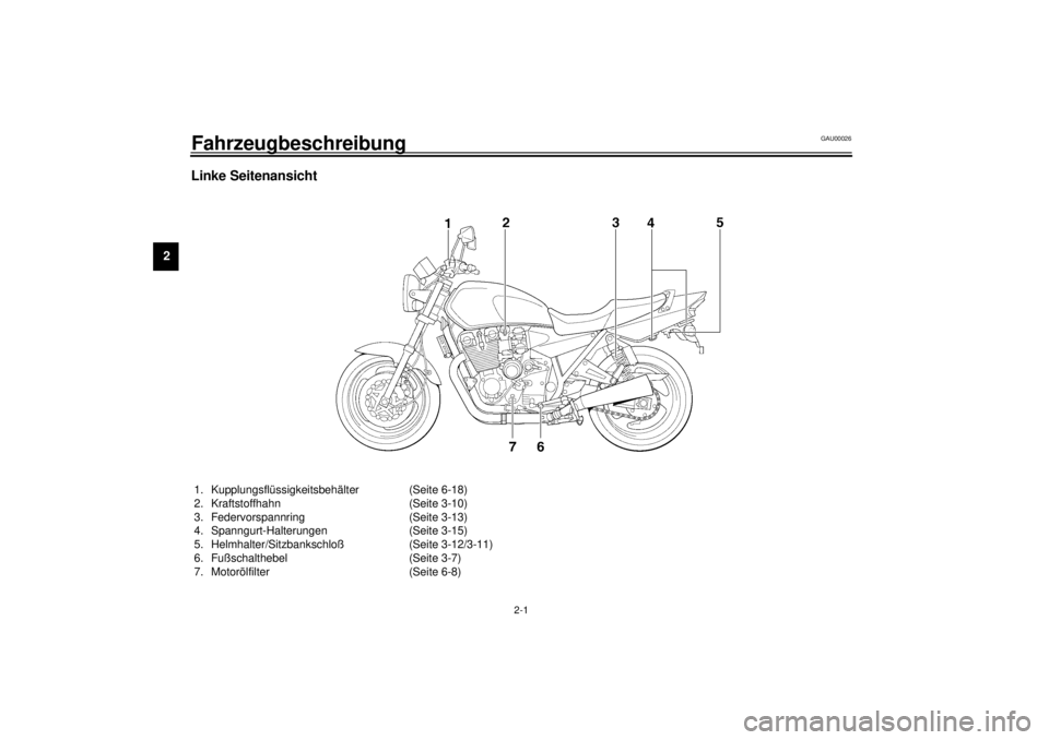 YAMAHA XJR 1300 2000  Betriebsanleitungen (in German) 2-1
2
GAU00026
2-FahrzeugbeschreibungLinke Seitenansicht1. Kupplungsflüssigkeitsbehälter (Seite 6-18)
2. Kraftstoffhahn (Seite 3-10)
3. Federvorspannring (Seite 3-13)
4. Spanngurt-Halterungen (Seite