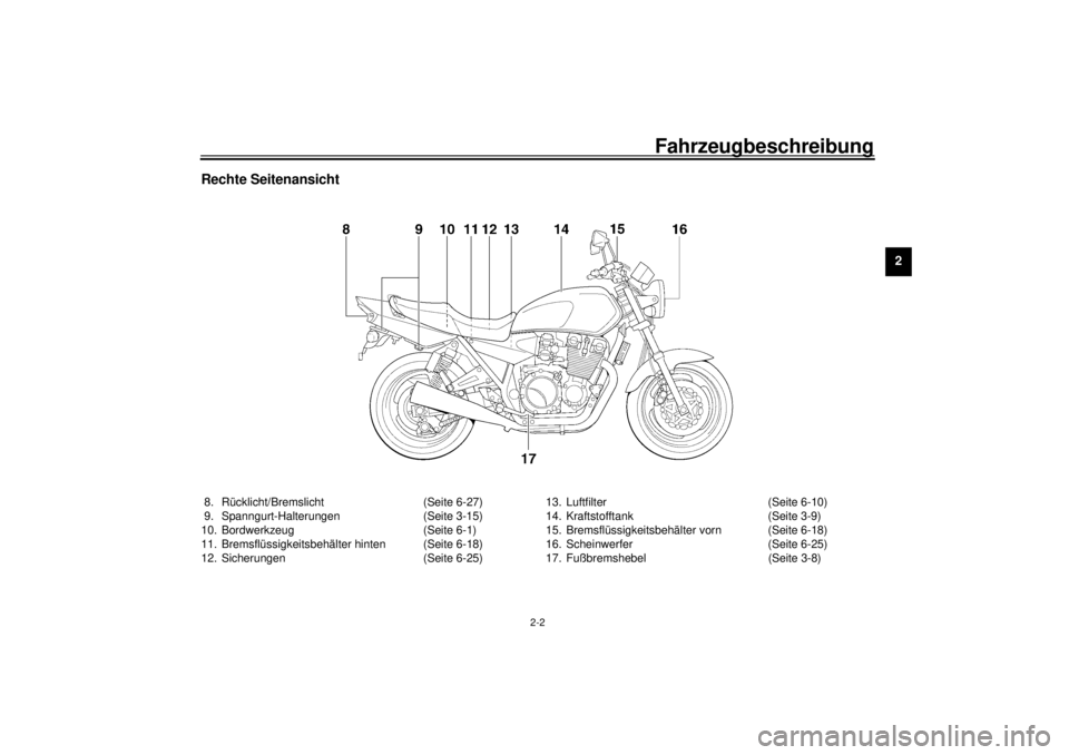 YAMAHA XJR 1300 2000  Betriebsanleitungen (in German) Fahrzeugbeschreibung
2-2
2
Rechte Seitenansicht8. Rücklicht/Bremslicht (Seite 6-27)
9. Spanngurt-Halterungen (Seite 3-15)
10. Bordwerkzeug (Seite 6-1)
11. Bremsflüssigkeitsbehälter hinten (Seite 6-