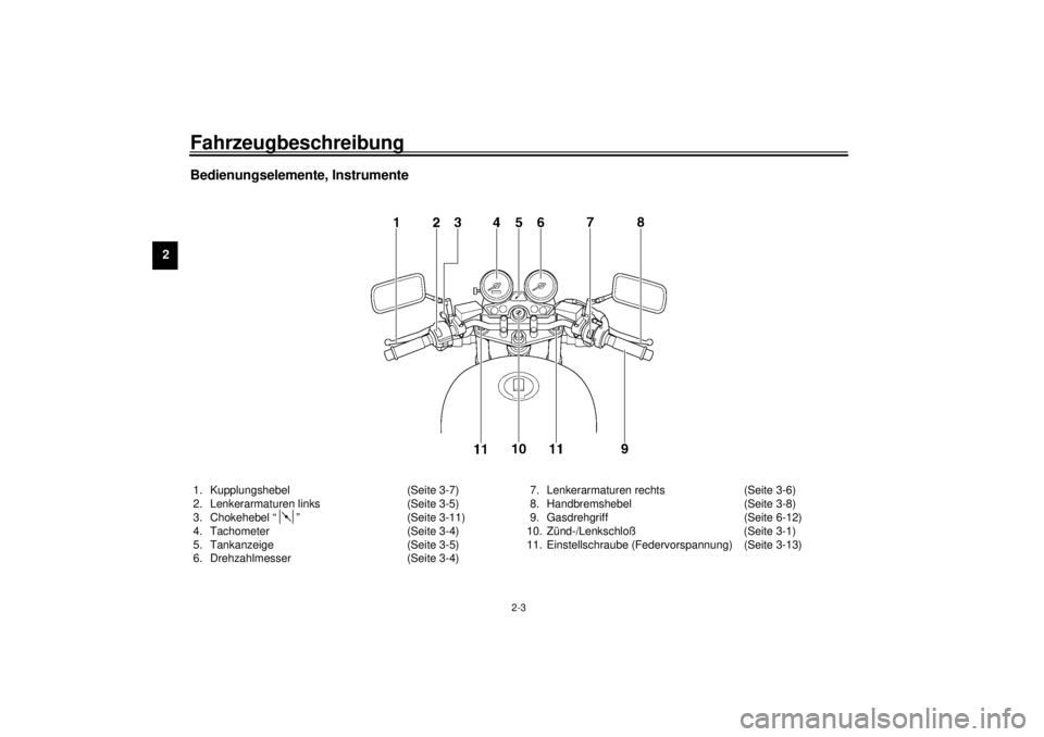 YAMAHA XJR 1300 2000  Betriebsanleitungen (in German) Fahrzeugbeschreibung
2-3
2
Bedienungselemente, Instrumente1. Kupplungshebel (Seite 3-7)
2. Lenkerarmaturen links (Seite 3-5)
3. Chokehebel “ ” (Seite 3-11)
4. Tachometer (Seite 3-4)
5. Tankanzeige