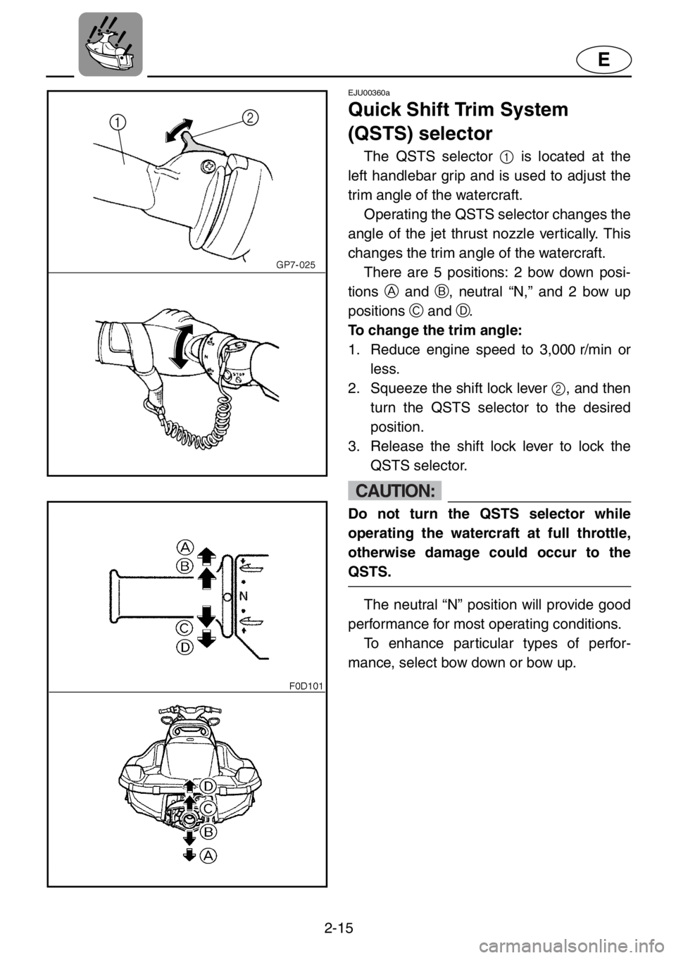 YAMAHA XL 1200 2001  Owners Manual 2-15
E
EJU00360a
Quick Shift Trim System 
(QSTS) selector
The QSTS selector 1 is located at the
left handlebar grip and is used to adjust the
trim angle of the watercraft.
Operating the QSTS selector 