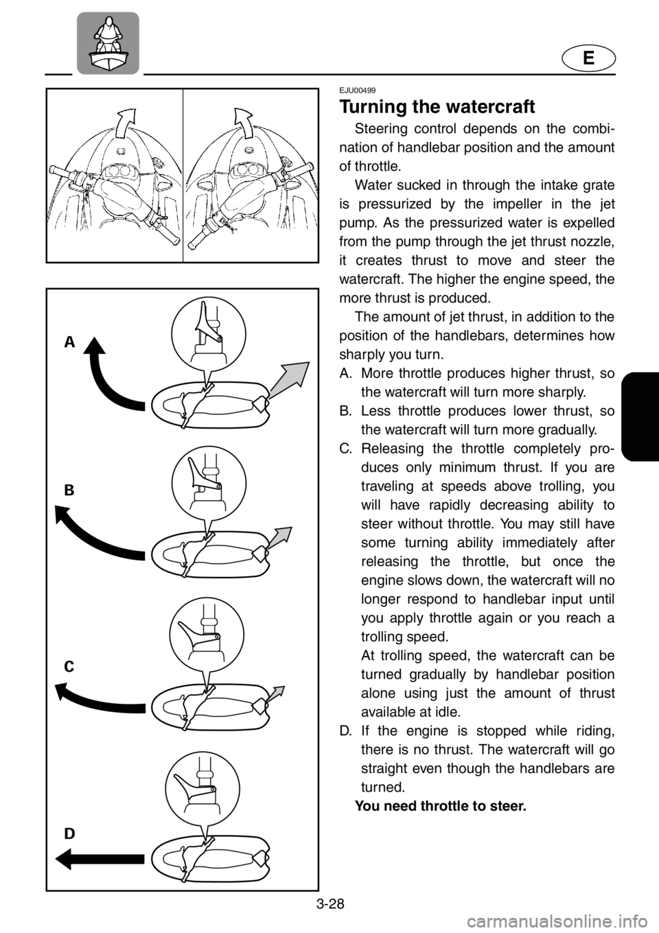 YAMAHA XL 1200 2001  Owners Manual 3-28
E
EJU00499
Turning the watercraft
Steering control depends on the combi-
nation of handlebar position and the amount
of throttle.
Water sucked in through the intake grate
is pressurized by the im
