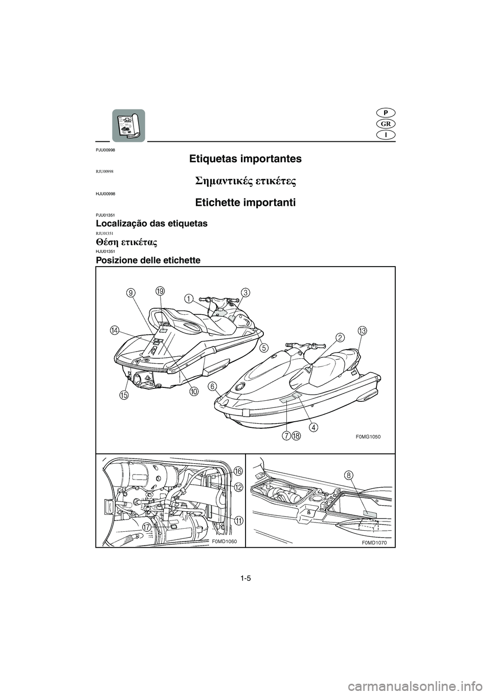 YAMAHA XL 700 2005  Manual de utilização (in Portuguese) 1-5
GR
P
I
PJU00998 
Etiquetas importantes 
RJU00998 
Σημαντικές ετικέτες 
HJU00998 
Etichette importanti 
PJU01351 
Localização das etiquetas 
RJU01351 
Θέση ετικέτας 