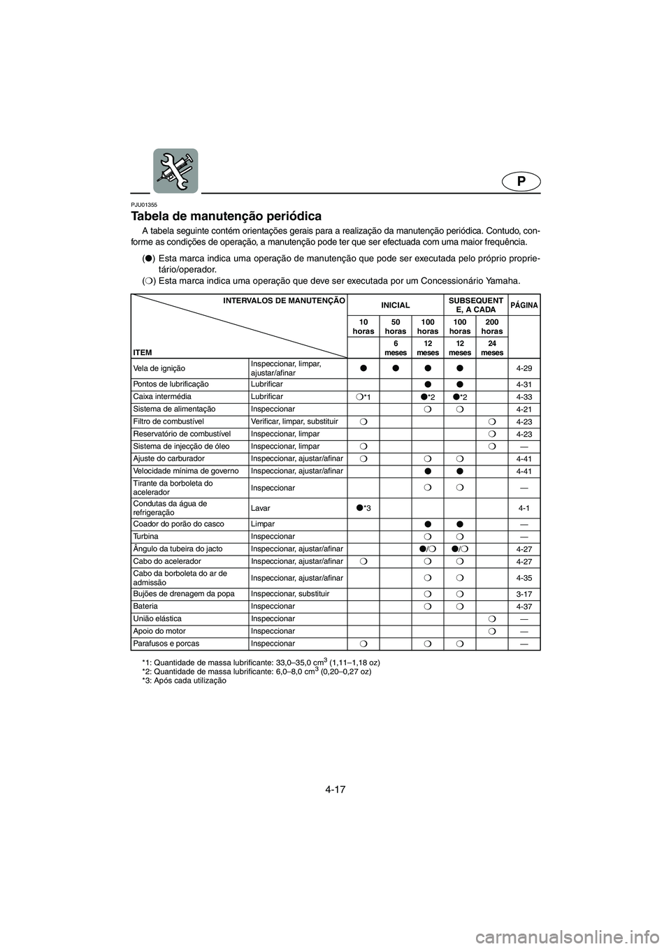 YAMAHA XL 700 2005  Manual de utilização (in Portuguese) 4-17
P
PJU01355 
Tabela de manutenção periódica  
A tabela seguinte contém orientações gerais para a realização da manutenção periódica. Contudo, con-
forme as condições de operação, a 
