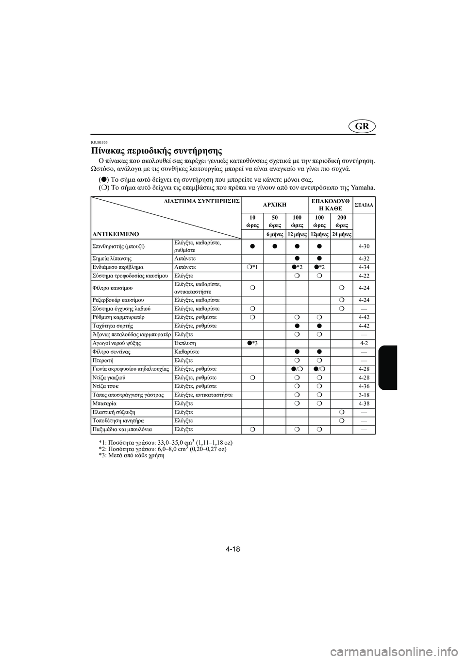 YAMAHA XL 700 2005  Manual de utilização (in Portuguese) 4-18
GR
RJU01355 
Πίνακας περιοδικής συντήρησης  
Ο πίνακας που ακολουθεί σας παρέχει γενικές κατευθύνσεις σχετικά μ
