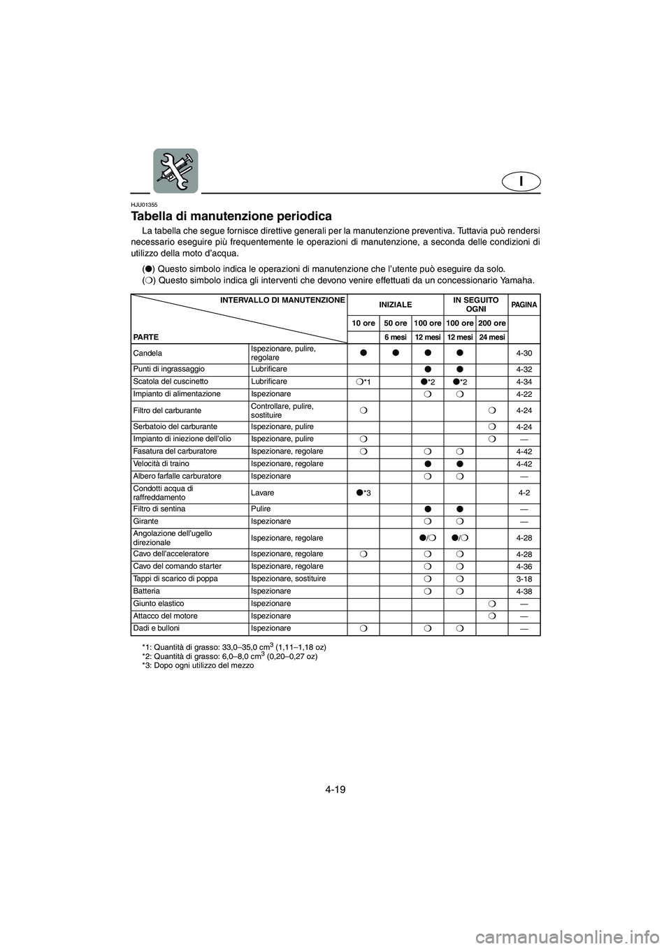 YAMAHA XL 700 2005  Manual de utilização (in Portuguese) 4-19
I
HJU01355 
Tabella di manutenzione periodica  
La tabella che segue fornisce direttive generali per la manutenzione preventiva. Tuttavia può rendersi
necessario eseguire più frequentemente le 