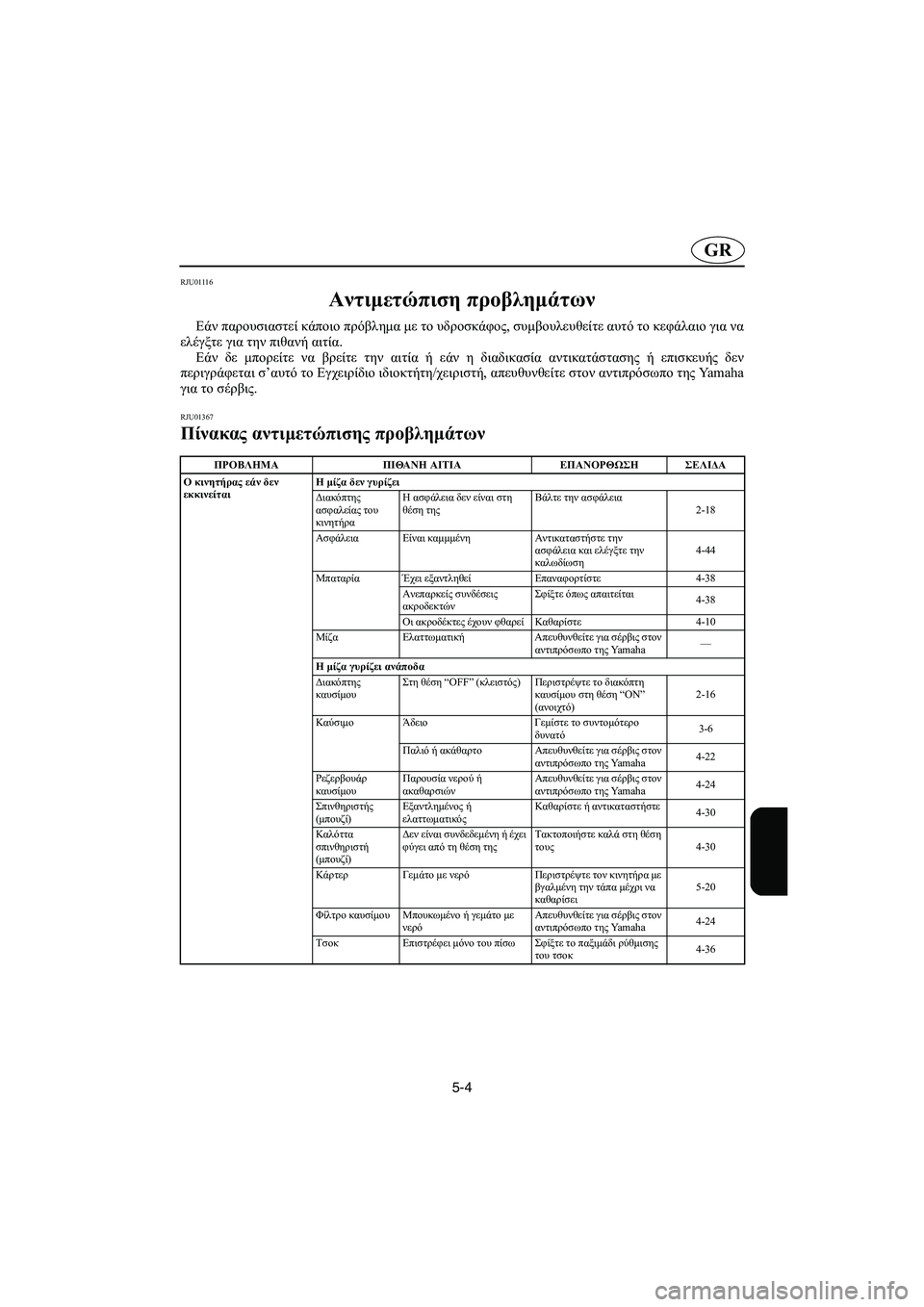 YAMAHA XL 700 2005  Manual de utilização (in Portuguese) 5-4
GR
RJU01116 
Αντιμετώπιση προβλημάτων  
Εάν παρουσιαστεί κάποιο πρόβλημα με το υδροσκάφος, συμβουλευθείτε αυτό 