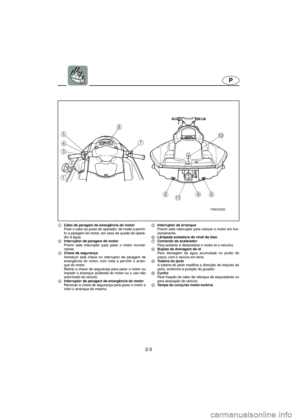 YAMAHA XL 700 2005 Manual de utilização (in Portuguese) 2-3
P
1Cabo de paragem de emergência do motor
Fixar o cabo ao pulso do operador, de modo a permi-
tir a paragem do motor, em caso de queda do opera-
dor à água.
2Interruptor de paragem do motor
YAMAHA XL 700 2005 Manual de utilização (in Portuguese) 2-3
P
1Cabo de paragem de emergência do motor
Fixar o cabo ao pulso do operador, de modo a permi-
tir a paragem do motor, em caso de queda do opera-
dor à água.
2Interruptor de paragem do motor