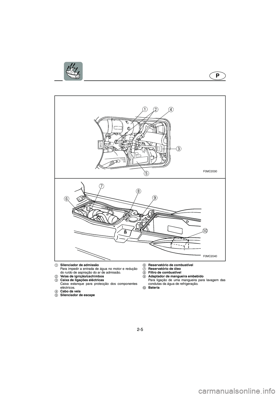 YAMAHA XL 700 2005  Manual de utilização (in Portuguese) 2-5
P
1Silenciador de admissão 
Para impedir a entrada de água no motor e redução
do ruído de aspiração do ar de admissão. 
2Velas de ignição/cachimbos 
3Caixa de ligações eléctricas 
Cai