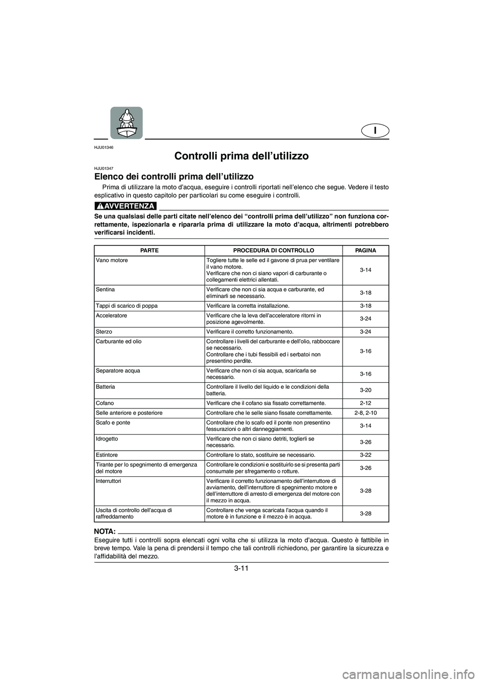 YAMAHA XL 700 2005 Manual de utilização (in Portuguese) 3-11
I
HJU01346
Controlli prima dell’utilizzo
HJU01347
Elenco dei controlli prima dell’utilizzo
Prima di utilizzare la moto d’acqua, eseguire i controlli riportati nell’elenco che segue. YAMAHA XL 700 2005 Manual de utilização (in Portuguese) 3-11
I
HJU01346
Controlli prima dell’utilizzo
HJU01347
Elenco dei controlli prima dell’utilizzo
Prima di utilizzare la moto d’acqua, eseguire i controlli riportati nell’elenco che segue.