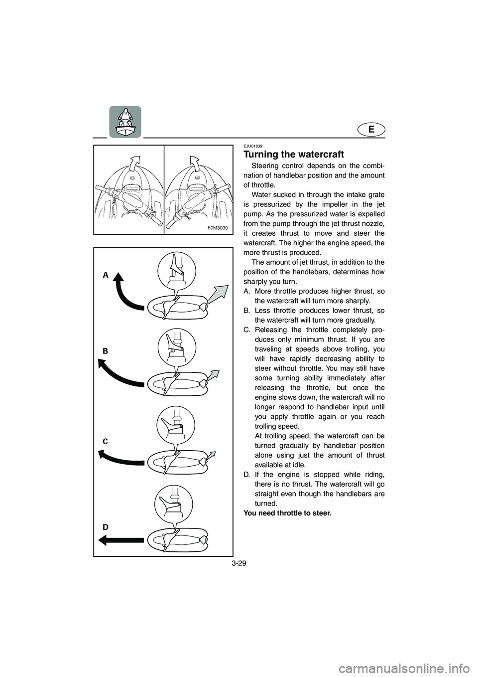 YAMAHA XL 700 2004  Owners Manual 3-29
E
EJU01839
Turning the watercraft 
Steering control depends on the combi-
nation of handlebar position and the amount
of throttle. 
Water sucked in through the intake grate
is pressurized by the 