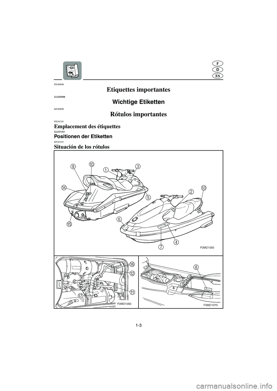 YAMAHA XL 700 2003  Manuale de Empleo (in Spanish) 1-3
D
F
ES
FJU00998 
Etiquettes importantes 
GJU00998 
Wichtige Etiketten 
SJU00998 
Rótulos importantes  
FJU01351 
Emplacement des étiquettes GJU01351 
Positionen der Etiketten 
SJU01351 
Situaci
