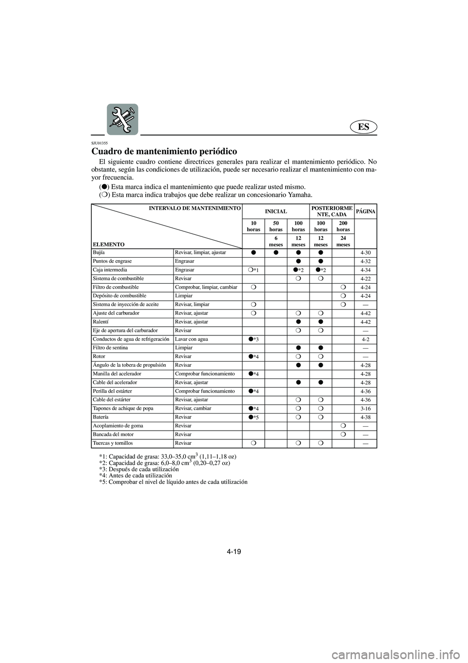 YAMAHA XL 700 2003  Manuale de Empleo (in Spanish) 4-19
ES
SJU01355 
Cuadro de mantenimiento periódico  
El siguiente cuadro contiene directrices generales para realizar el mantenimiento periódico. No
obstante, según las condiciones de utilización