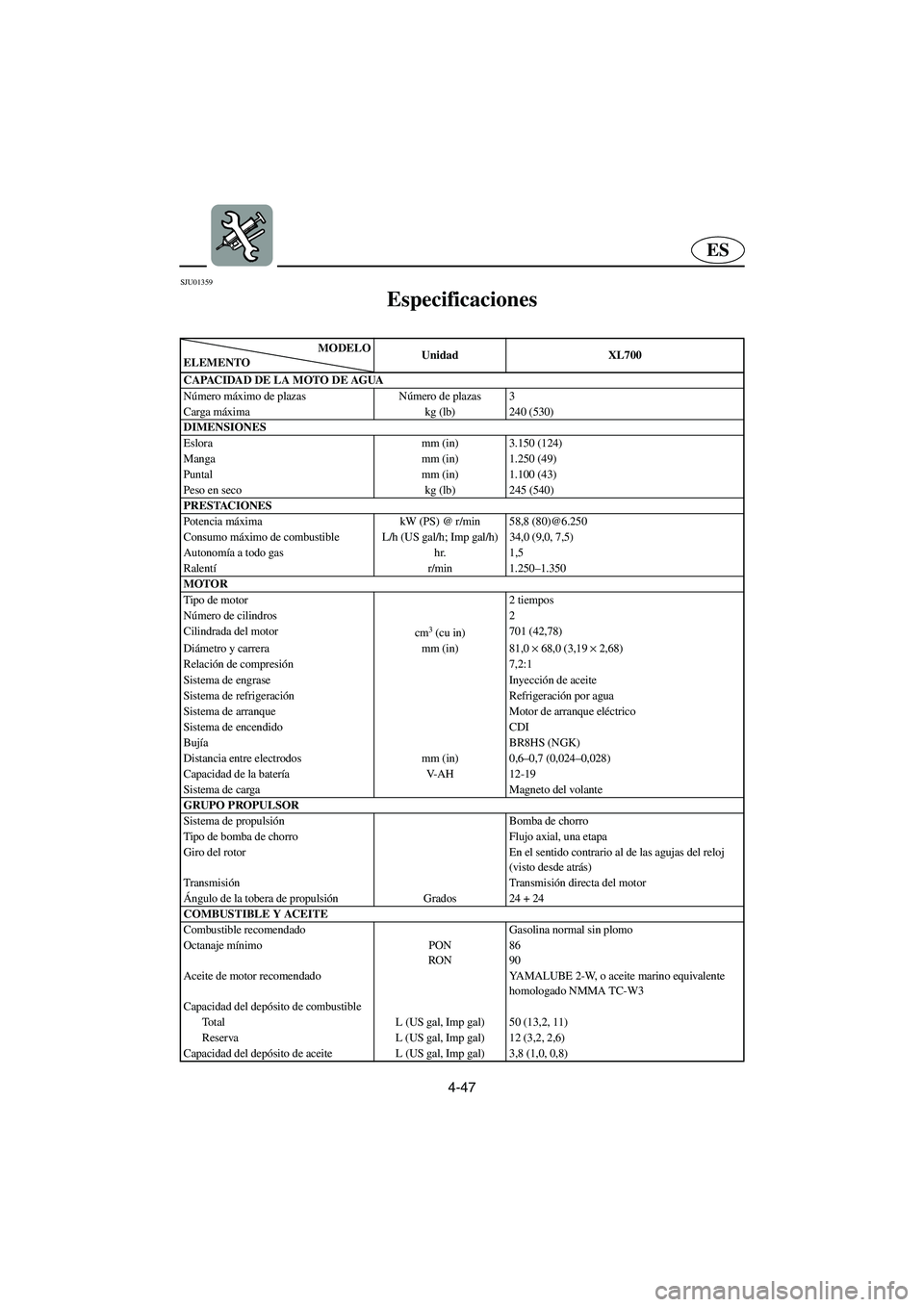 YAMAHA XL 700 2003 Manuale de Empleo (in Spanish) 4-47
ES
SJU01359
Especificaciones
MODELO
ELEMENTOUnidad XL700
CAPACIDAD DE LA MOTO DE AGUA
Número máximo de plazas Número de plazas 3
Carga máxima kg (lb) 240 (530)
DIMENSIONES
Eslora mm (in) 3. YAMAHA XL 700 2003 Manuale de Empleo (in Spanish) 4-47
ES
SJU01359
Especificaciones
MODELO
ELEMENTOUnidad XL700
CAPACIDAD DE LA MOTO DE AGUA
Número máximo de plazas Número de plazas 3
Carga máxima kg (lb) 240 (530)
DIMENSIONES
Eslora mm (in) 3.