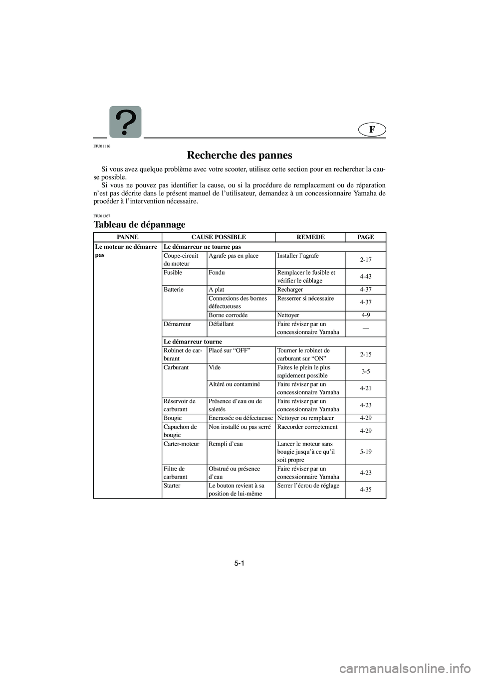 YAMAHA XL 700 2003 Manuale de Empleo (in Spanish) 5-1
F
FJU01116
Recherche des pannes
Si vous avez quelque problème avec votre scooter, utilisez cette section pour en rechercher la cau-
se possible.
Si vous ne pouvez pas identifier la cause, ou YAMAHA XL 700 2003 Manuale de Empleo (in Spanish) 5-1
F
FJU01116
Recherche des pannes
Si vous avez quelque problème avec votre scooter, utilisez cette section pour en rechercher la cau-
se possible.
Si vous ne pouvez pas identifier la cause, ou