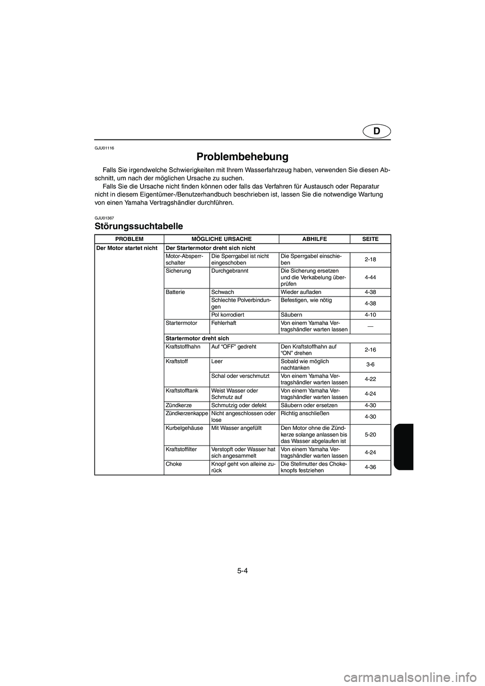 YAMAHA XL 700 2003  Manuale de Empleo (in Spanish) 5-4
D
GJU01116 
Problembehebung  
Falls Sie irgendwelche Schwierigkeiten mit Ihrem Wasserfahrzeug haben, verwenden Sie diesen Ab-
schnitt, um nach der möglichen Ursache zu suchen. 
Falls Sie die Ursa