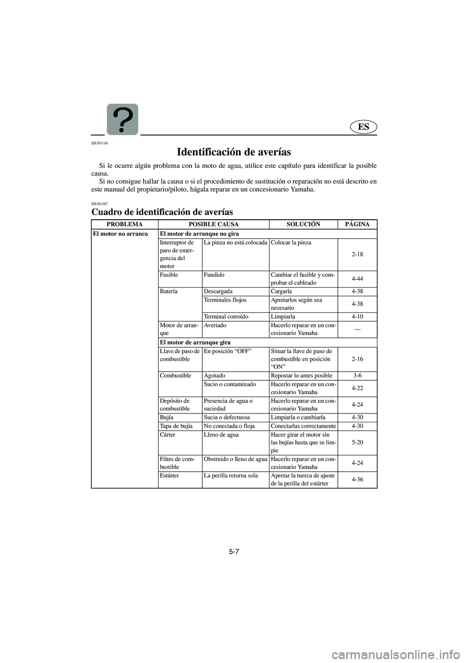 YAMAHA XL 700 2003  Manuale de Empleo (in Spanish) 5-7
ES
SJU01116 
Identificación de averías  
Si le ocurre algún problema con la moto de agua, utilice este capítulo para identificar la posible
causa. 
Si no consigue hallar la causa o si el proce